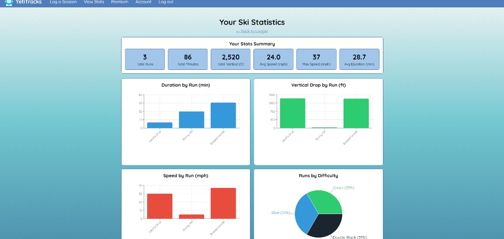 YetiTracks ski statistics dashboard